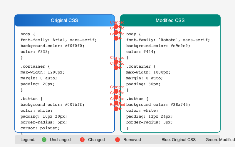 How CSS Compare Works