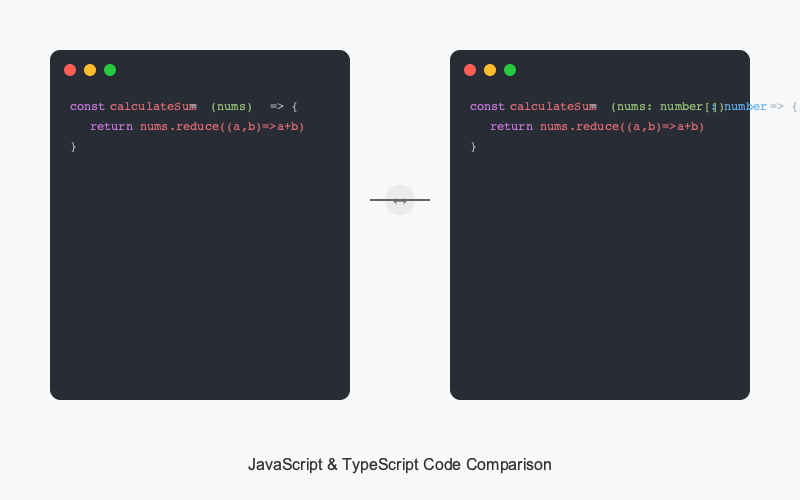 How JavaScript Compare Works