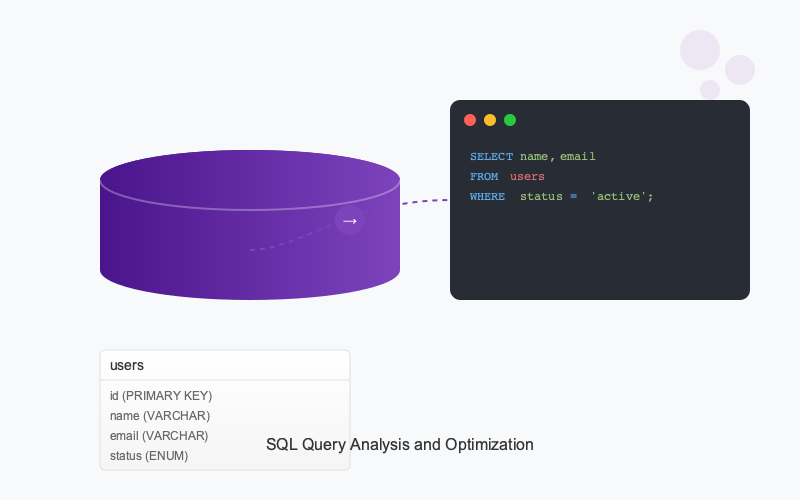 How SQL Compare Works