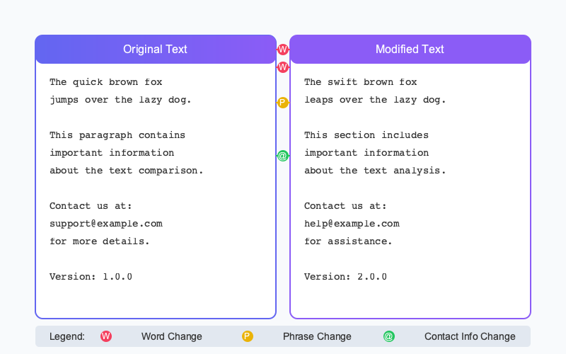 How Text Compare Works